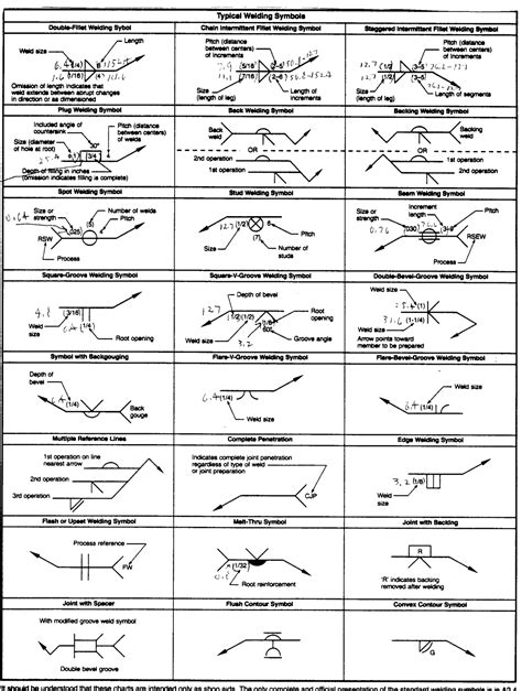 welding symbols on drawing